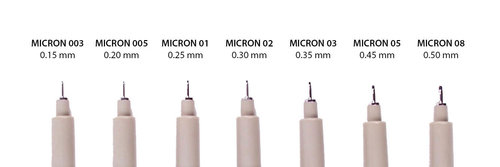 MicronNibs Sizes